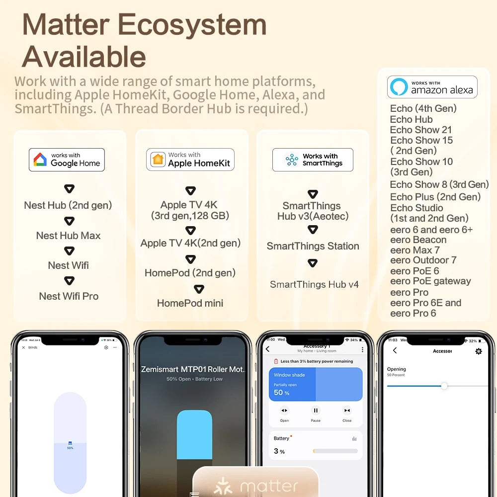 Zemismart Matter Thread Smart Roller Shade Driver Rechargeable Motor Knob Control Work with Homekit Google Home Smartthings App