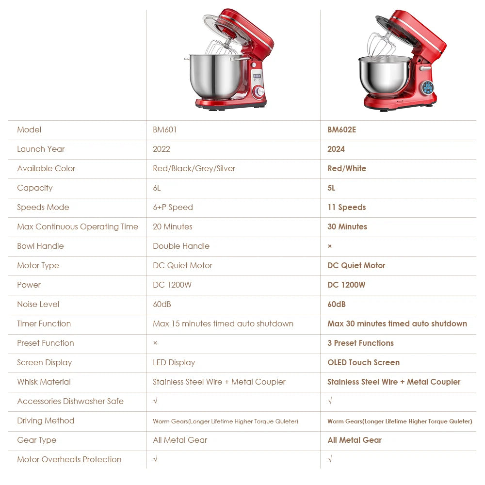 Biolomix 6-Speed Kitchen Stand Mixer and Blender With Quiet Motor