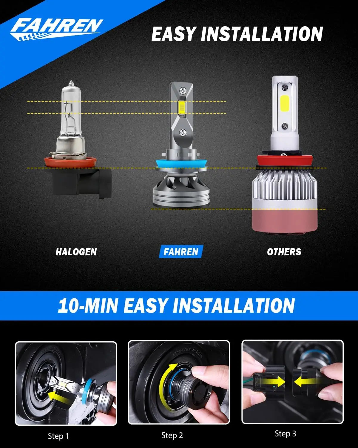 FAHREN LED FogLight Bulbs H11 H9 H8 9005 HB3 UltraBright