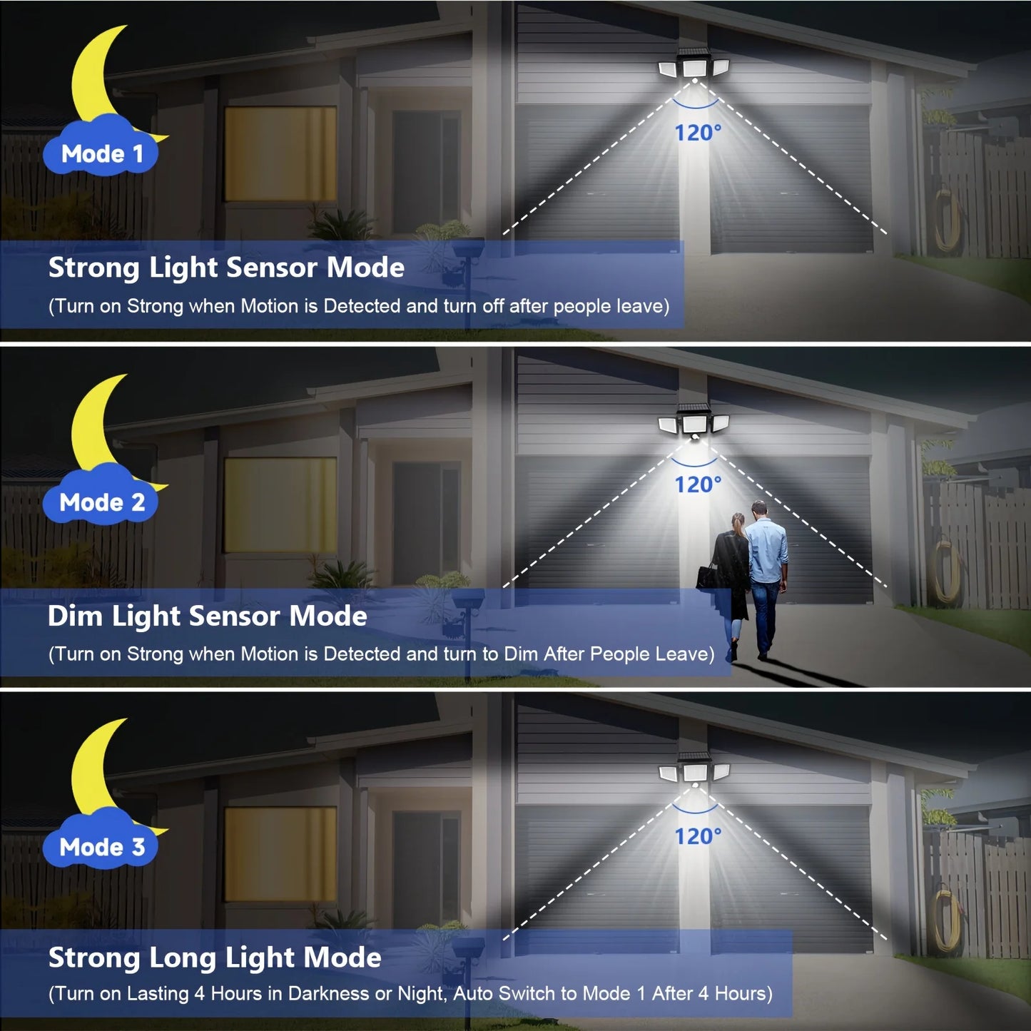 SZRSTH Outdoor Solar Motion Sensor Lights 2800LM Three Pack