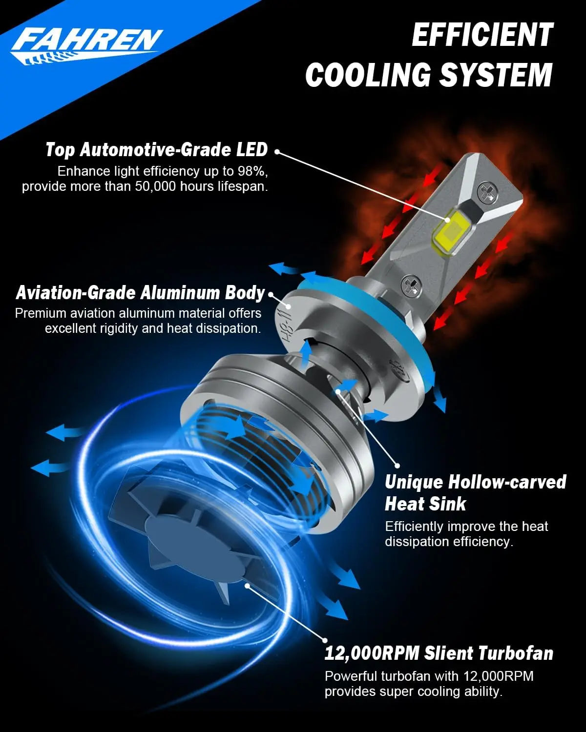 FAHREN LED FogLight Bulbs H11 H9 H8 9005 HB3 UltraBright